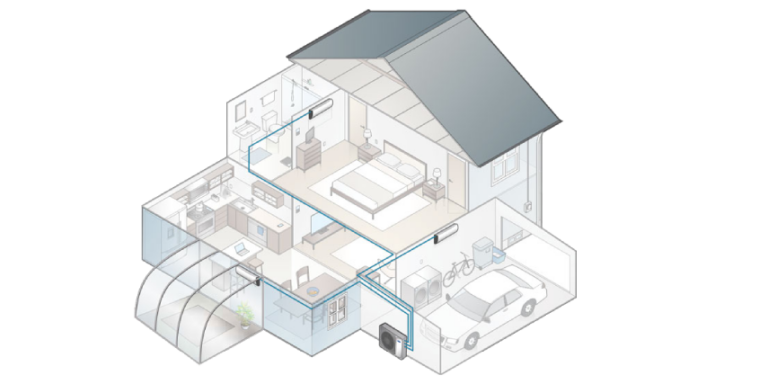 The Advantages And Disadvantages Of Mini Split Systems
