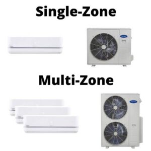 Single-Zone vs Multi-Zone air conditioning: top row shows a single indoor unit on left and a single outdoor unit on right, separated by the label 'Single-Zone' at the top and 'Multi-Zone' at the bottom with three indoor units on the left and two outdoor units on the bottom right.